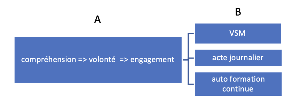 Schema sobriété